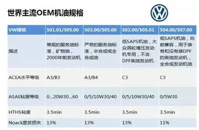 【小編分享】世界9大車(chē)企機(jī)油規(guī)格