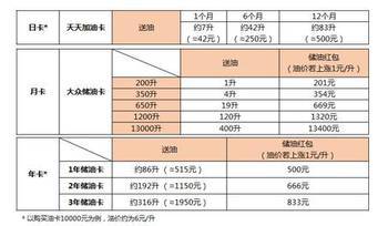 石油界“阿里巴巴”創(chuàng)新發(fā)力 光匯云油新產(chǎn)品上線_hao123上網(wǎng)導(dǎo)航